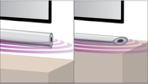 O sensor de orientação assegura o melhor som em qualquer posição