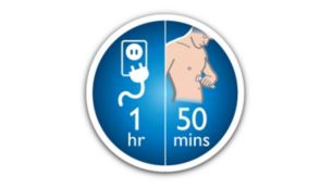 50 minutes cordless use after 1 hour quick charge