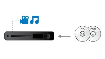 Enjoy all your movies and music from CDs and DVDs