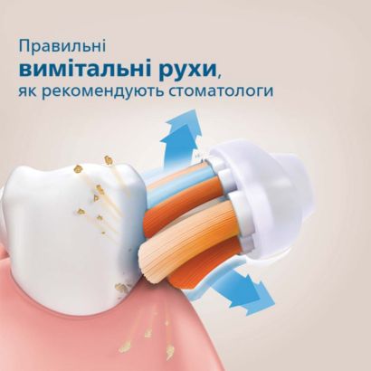 Винятковий догляд, налаштований персонально для вас