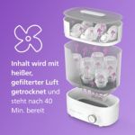 Sterilisieren, Trocknen und Aufbewahren