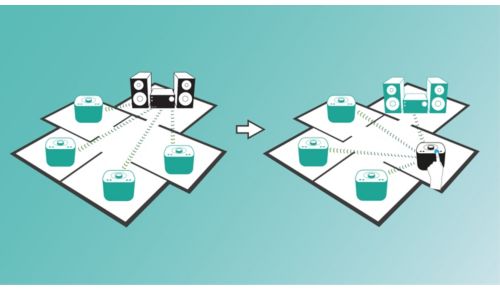 De hoofdluidspreker van de groep met één aanraking wijzigen