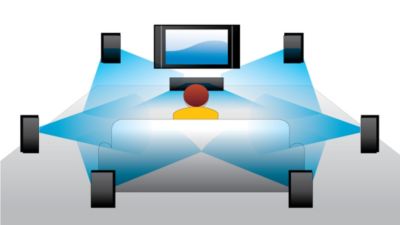 Dolby TrueHD for high fidelity sound