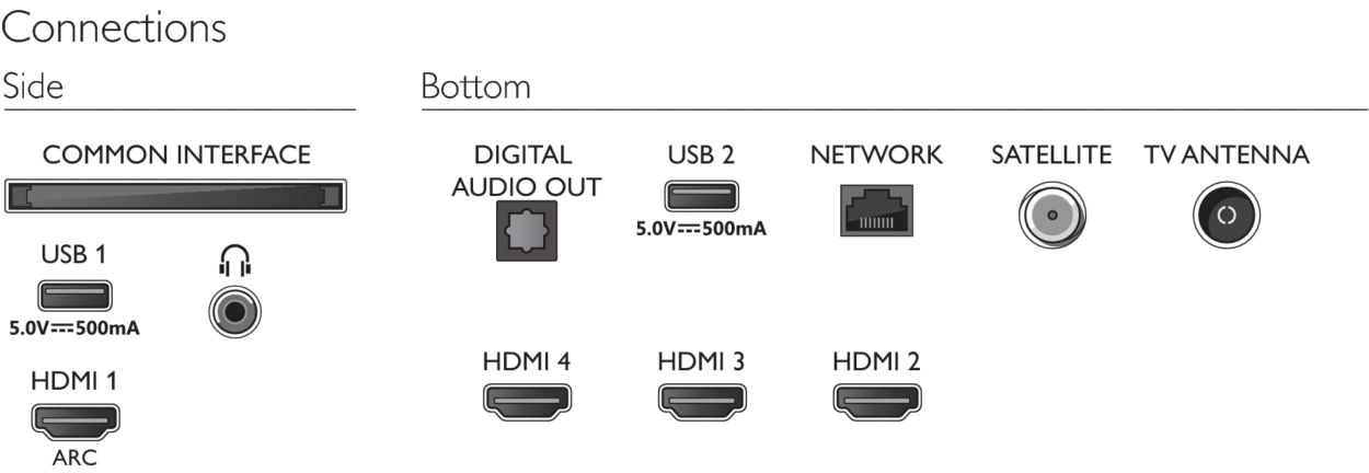 PHILIPS 50 4K UHD LED TV with Ambilight - 50PUS8857 - Doneo