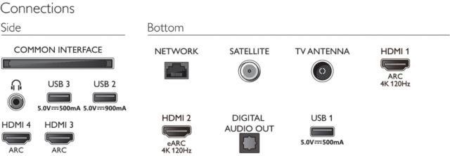 Philips TV 2023: The Xtra - PML9008 MiniLED - Anschlüsse