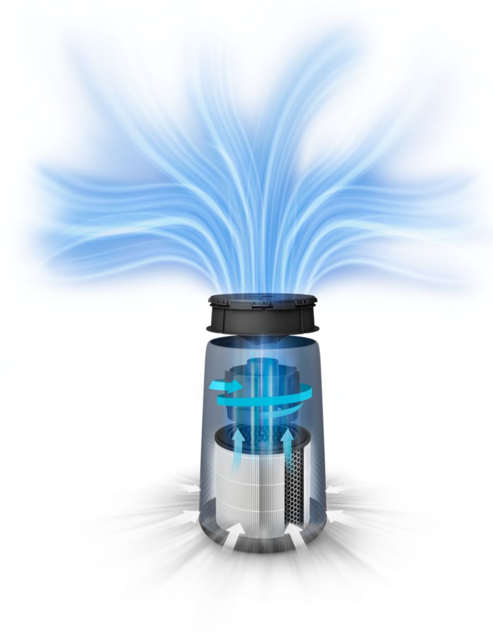 Test Philips AC0830/10 : un petit purificateur d'air qui a tout d'un grand  - Les Numériques