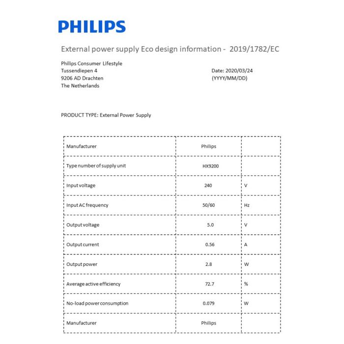 Datos de eficiencia energética