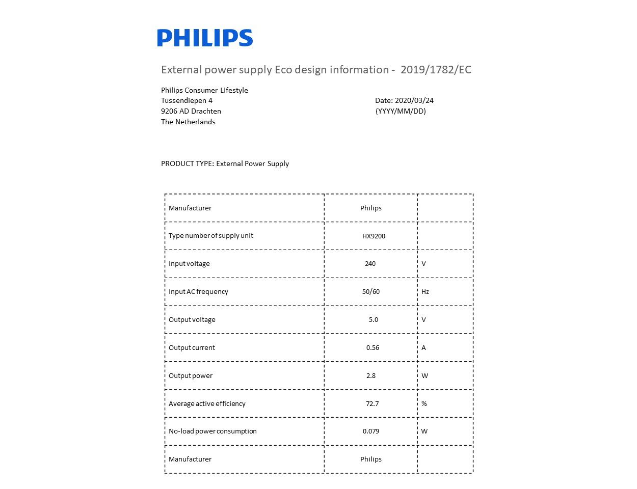 Datos de eficiencia energética