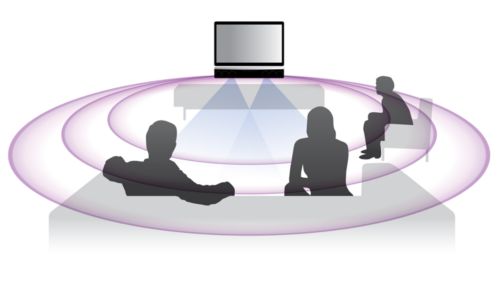 Ambisound-technologie voor een brede Surround Sound-ervaring