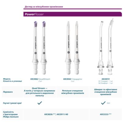 Насадка для щоденного очищення

