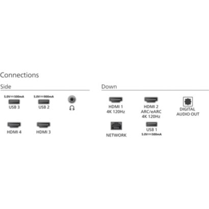 Philips OLED