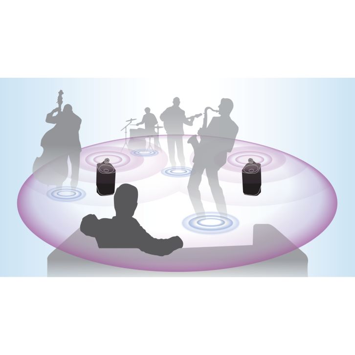 Feel the emotions of a live performance