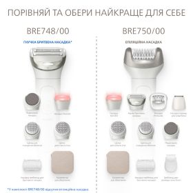 Б'юті-набір для догляду зі Skin LED