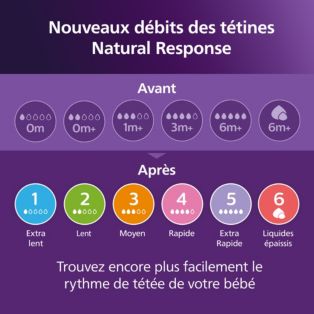 Avent Biberon à Réponse Naturelle Coffret cadeau nouveau-né
