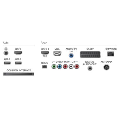 Povežite se z razvedrilom