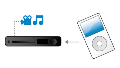 Connect your iPod for audio and video playback