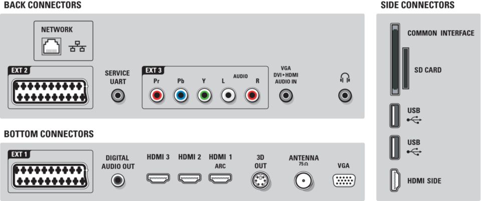 LED TV 46PFL9705H/12 | Philips
