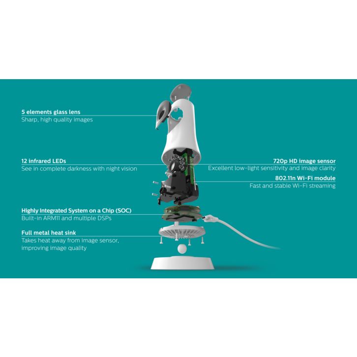 Watch over your home from your smartphone