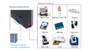 Port USB untuk meningkatkan pengalaman multimedia