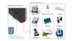 Porta USB para aprimorar a experiência multimídia