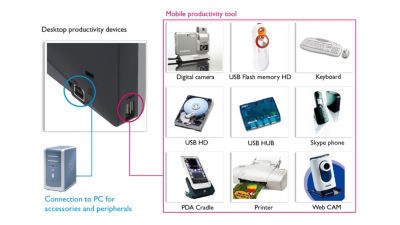 USB port to enhance multimedia experience