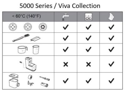 tabla de limpieza de viva