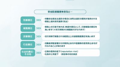 安全義務を怠った責任のインフォグラフィック