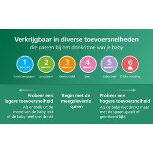 Avent Natural Response Glazen cadeauset voor pasgeboren baby's