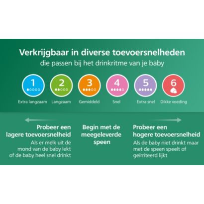 Avent Natural Response