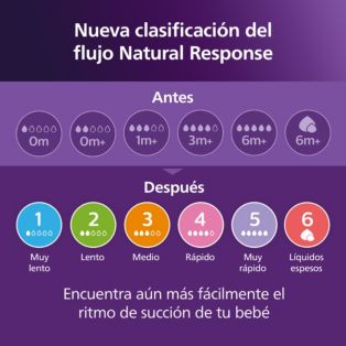 Avent Natural Response Pack 4 biberones, chupete, cepillo