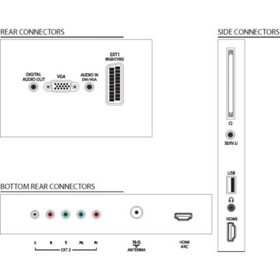 Impress your guests, with the most efficiency