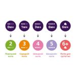 Підтримує індивідуальний ритм харчування дитини