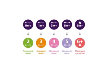 Дитяча пляшечка Natural Природний Потік