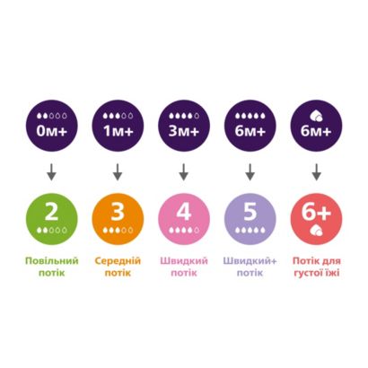 Avent Natural Response