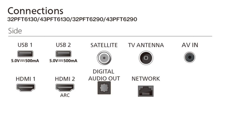 6200 series Philips Smart LED TV 43PFT6290/94 Philips