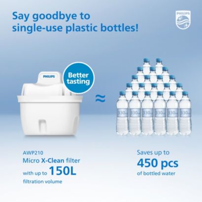 Philips Micro X-Clean filtration