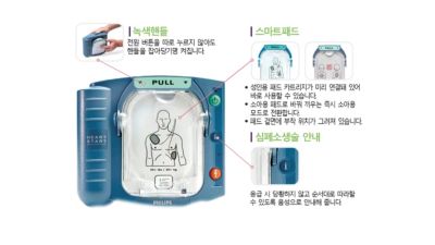 HeartStart HS1 자동심장충격기의 주요 기능을 설명하는 다이어그램