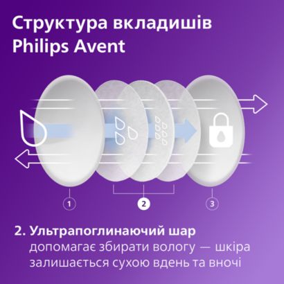 Найвищий комфорт та впевненість