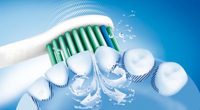 Dynaaminen Sonicare puhdistus ohjaa nesteen hampaiden välitse