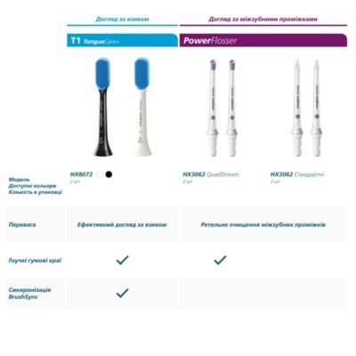 Sonicare Насадки для звукової зубної щітки Універсальний догляд A3