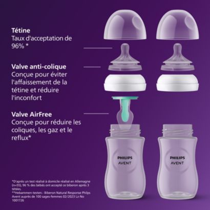 Avent Natural Response