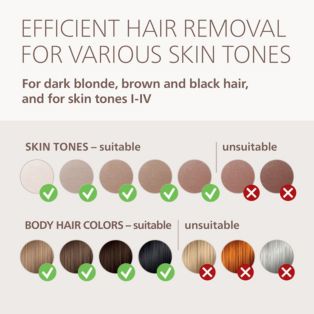 BRC241  - Lumea IPL 9900 Pro IPL Hair-removal device with SenseIQ Pro