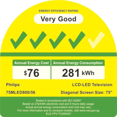 Philips QD MiniLED