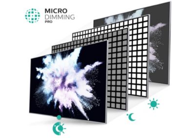 „Micro Dimming Pro“ užtikrina neįtikėtiną kontrastą
