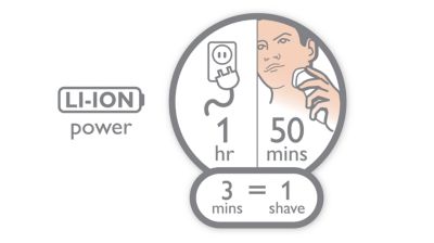50 shaving minutes, 1 hour charge