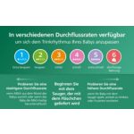 Unterstützt das individuelle Saugverhalten deines Babys