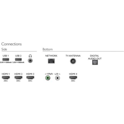 Philips OLED 8 series