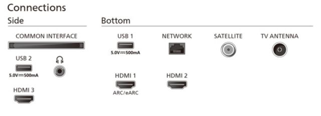 Philips TV 2024: PUS8209 QD-LED-Serie - Anschlüsse