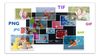 View photos in various formats