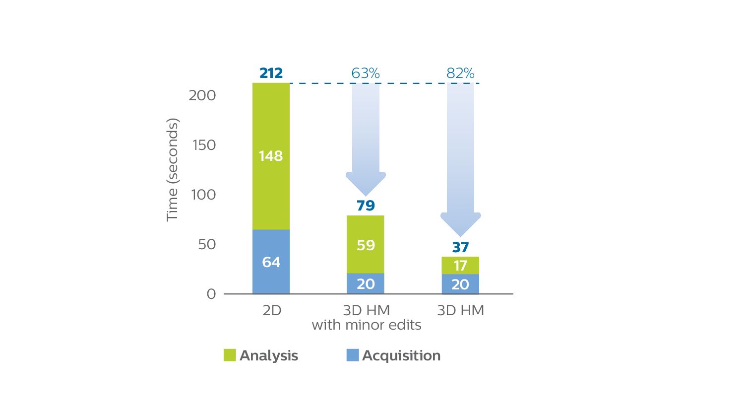 The time that HeartModel can save per day
